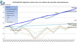 When the stock market indices panic, our robots remain calm