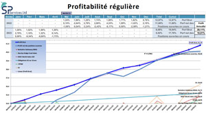 real linearity in winning trades for your profit